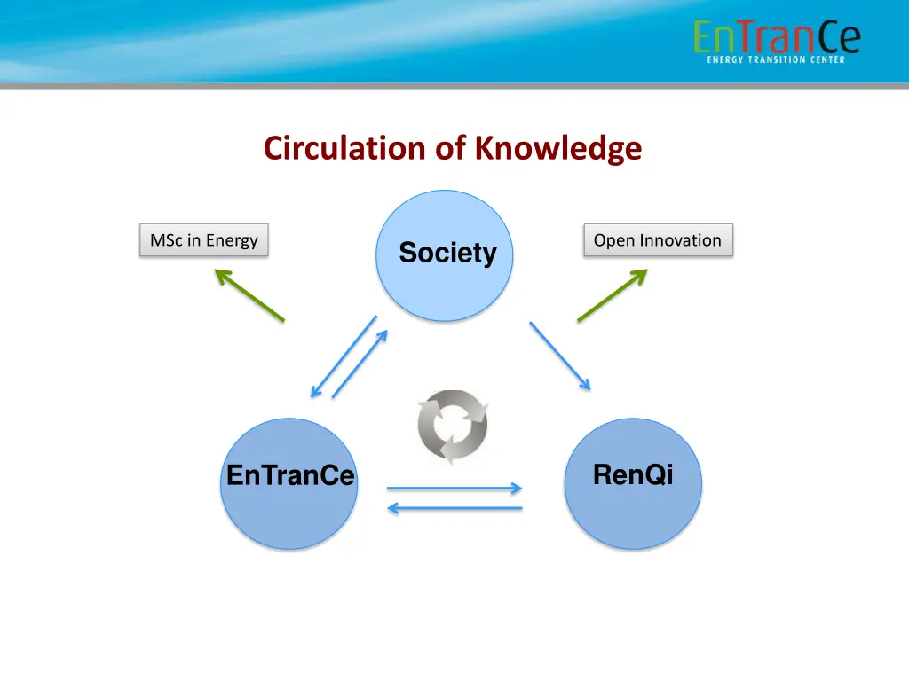 circulation of knowledge