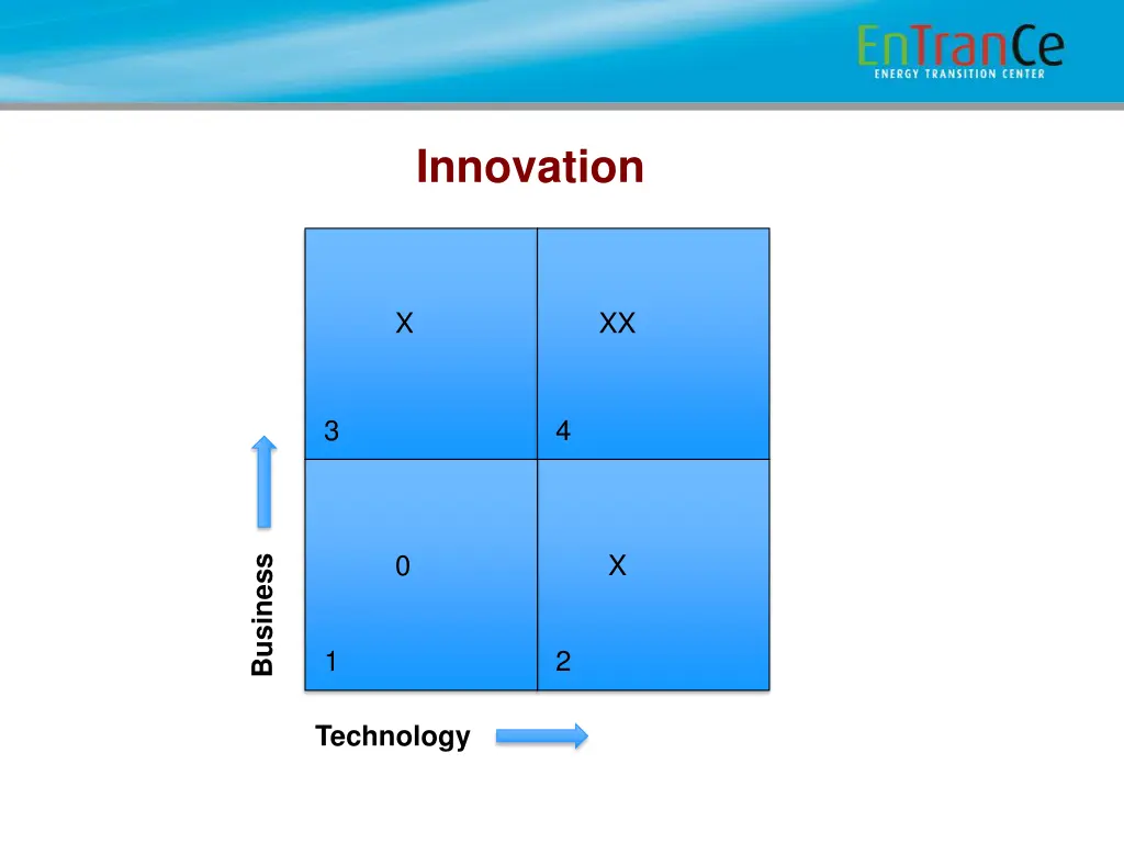 innovation