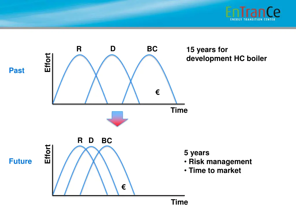 slide7