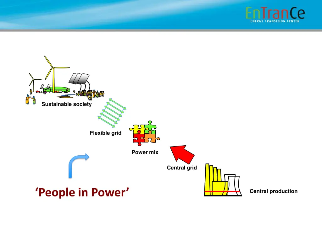 sustainable society