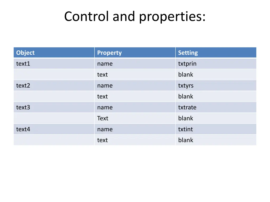 control and properties 1