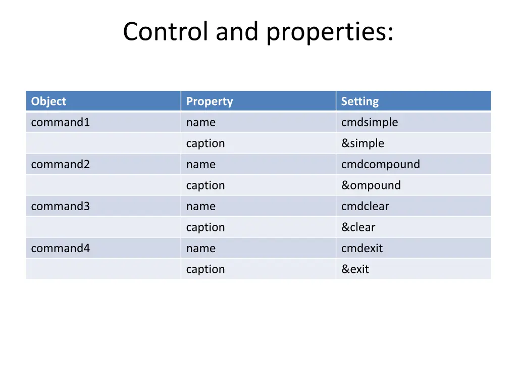 control and properties 2