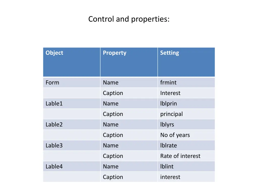 control and properties
