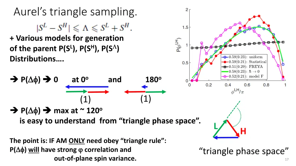 aurel s triangle sampling