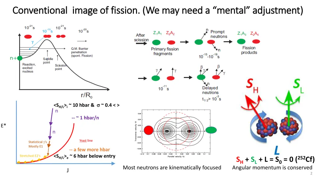 conventional image of fission we may need