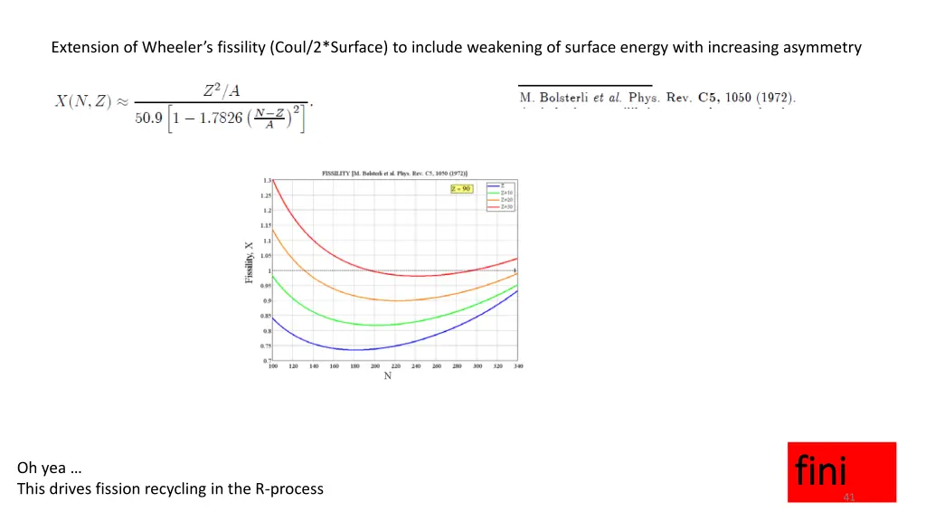 extension of wheeler s fissility coul 2 surface