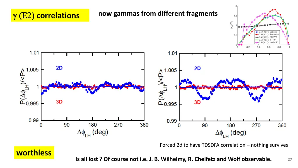 g e2 g e2 correlations