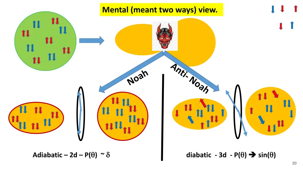 mental meant two ways view