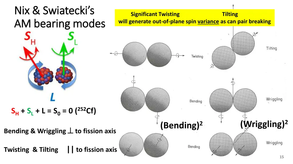 nix nix swiatecki s swiatecki s am bearing modes