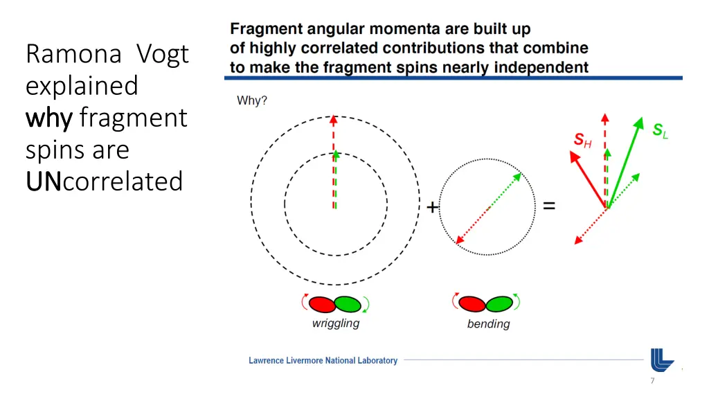 ramona vogt explained why why fragment spins