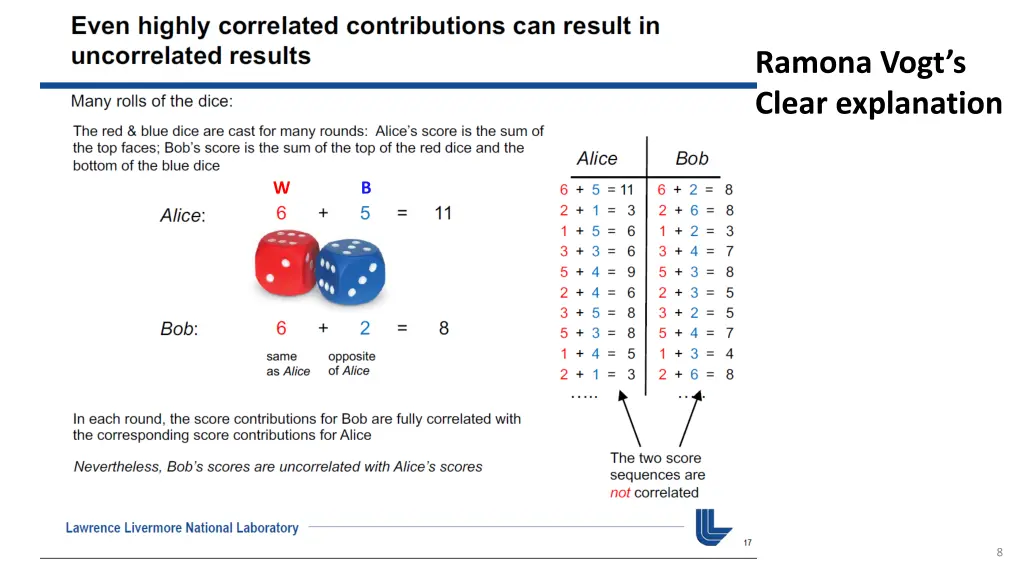 ramona vogt s clear explanation