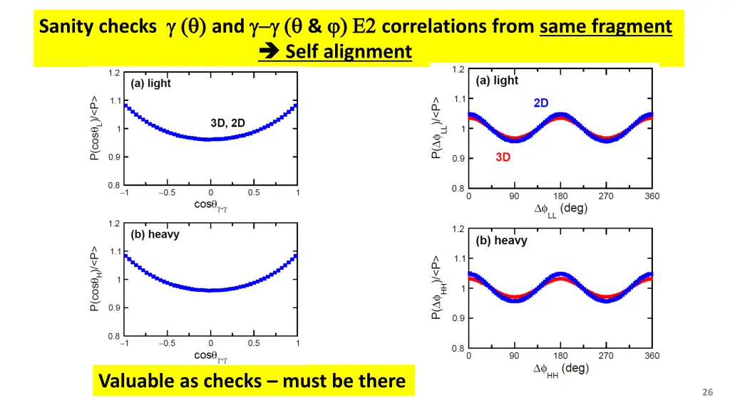 sanity checks g