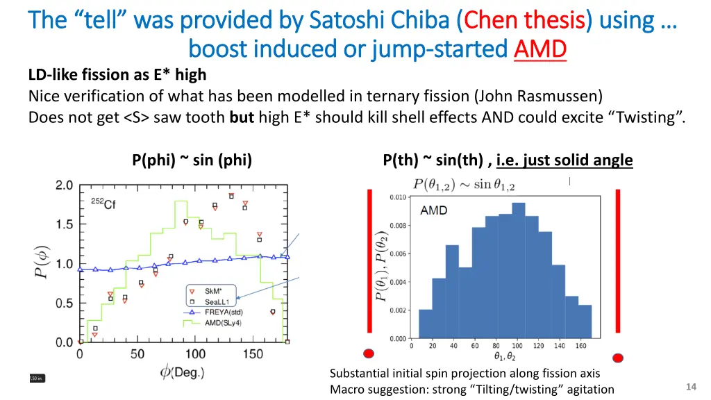 the tell was provided by satoshi chiba the tell