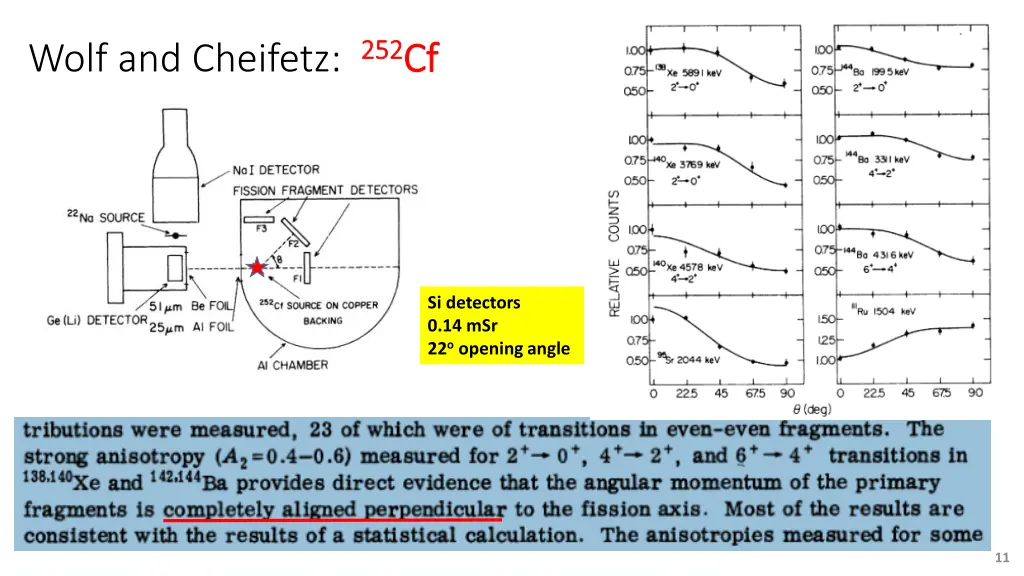 wolf and cheifetz 252