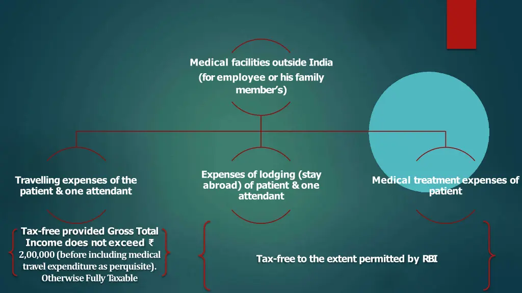 medical facilities outside india foremployee