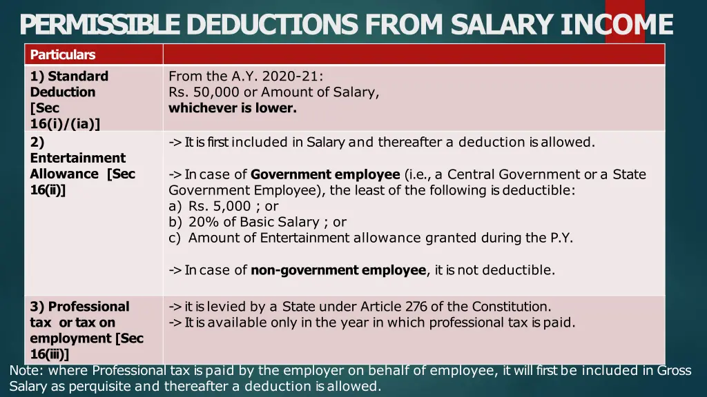 permissibledeductions from salary income