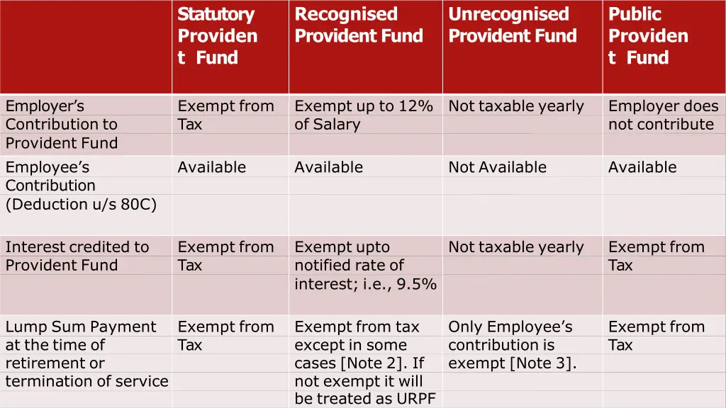 statutory providen t fund