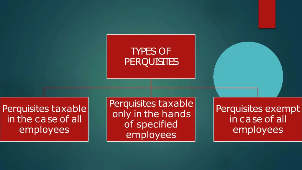 typesof perquis ites