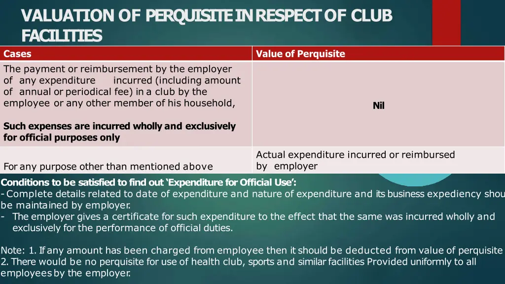 valuation of perquisiteinrespect of club