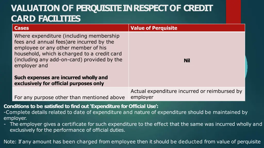 valuation of perquisiteinrespect of credit card