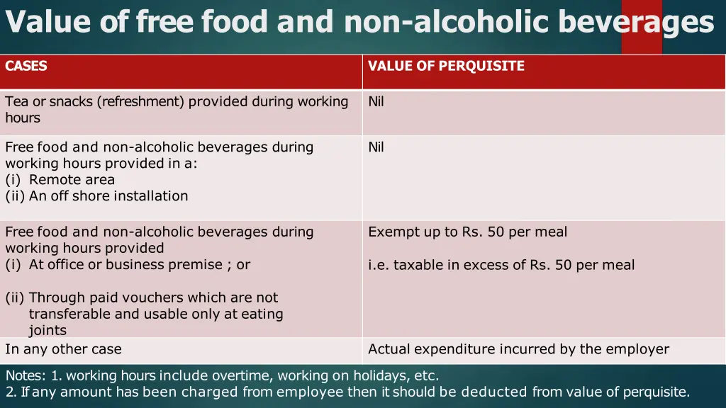 value of free food and non alcoholic beverages