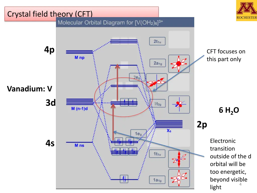 crystal field theory cft