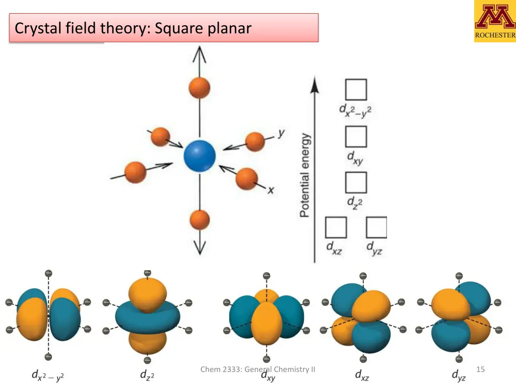 crystal field theory square planar