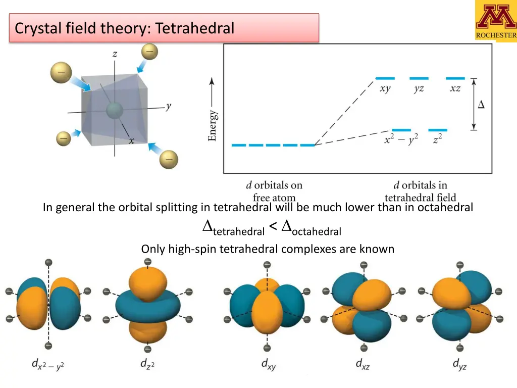crystal field theory tetrahedral