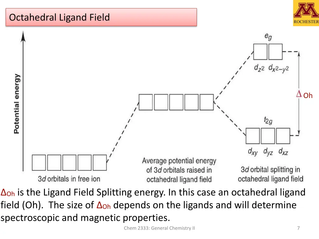 octahedral ligand field
