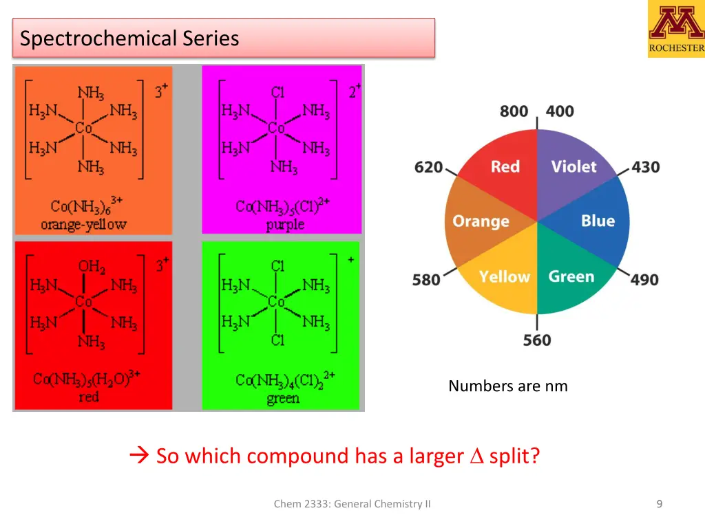 spectrochemical series 1