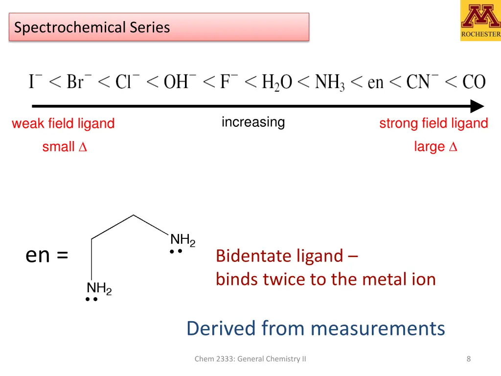 spectrochemical series