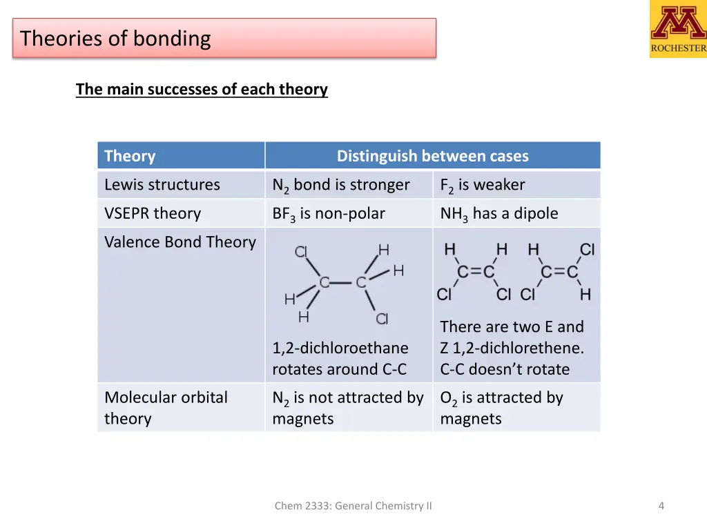 theories of bonding