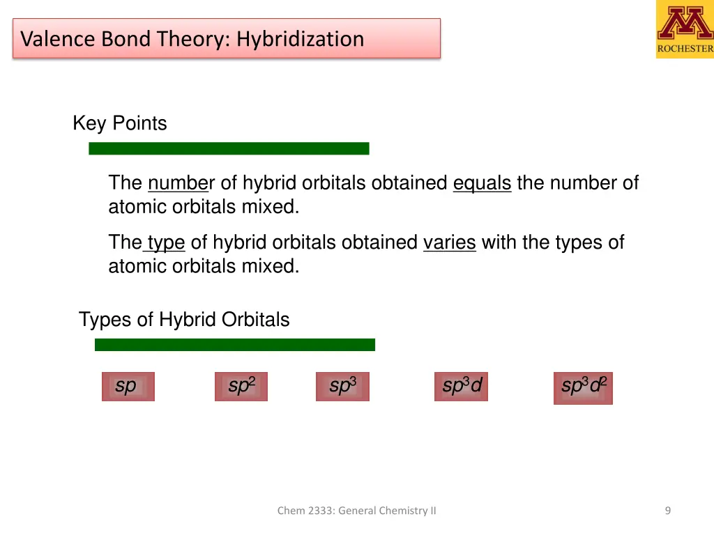 valence bond theory hybridization 1