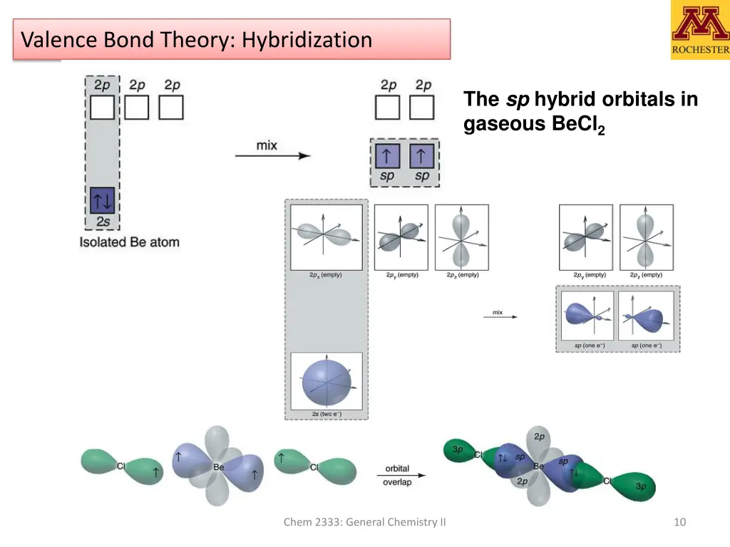 valence bond theory hybridization 2