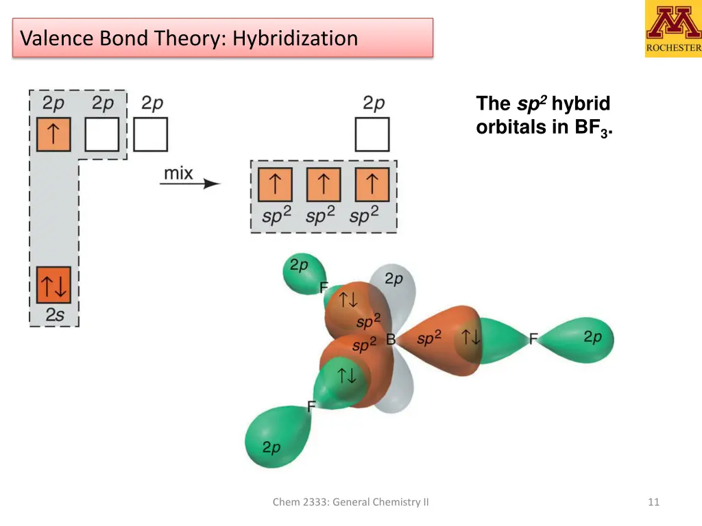 valence bond theory hybridization 3