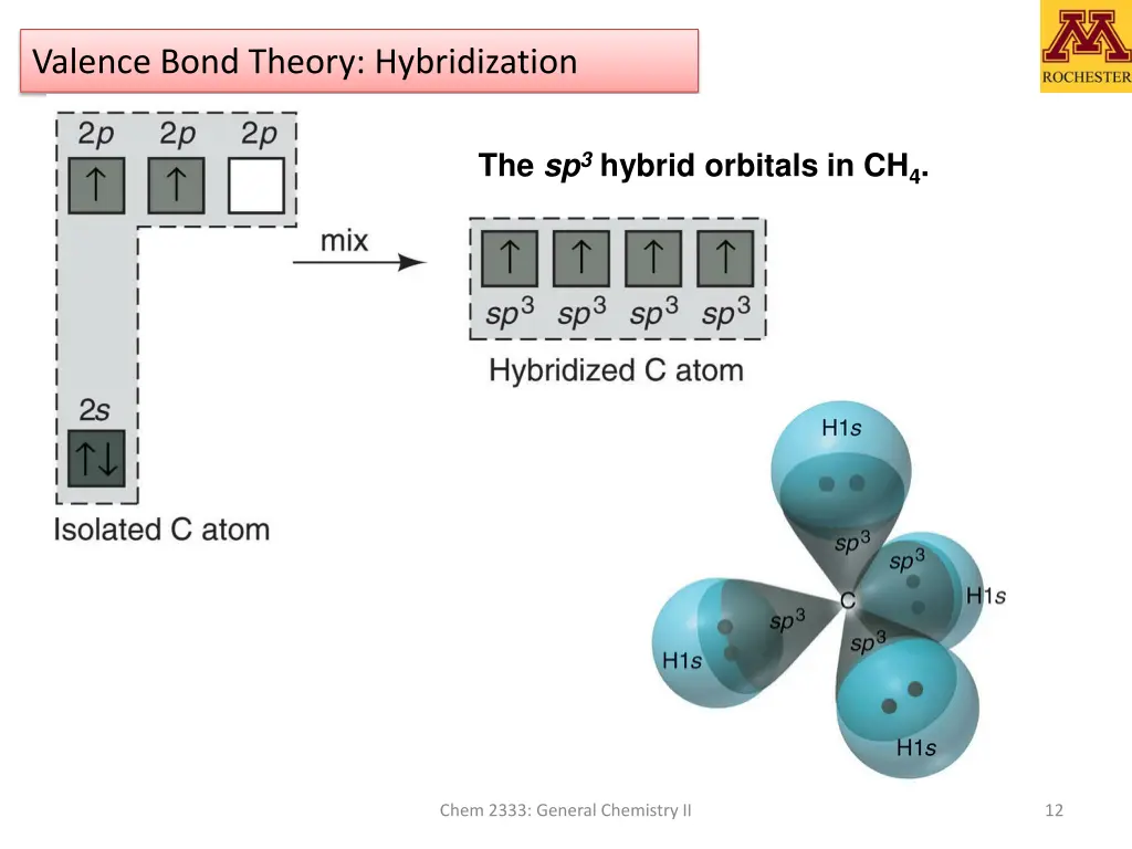 valence bond theory hybridization 4