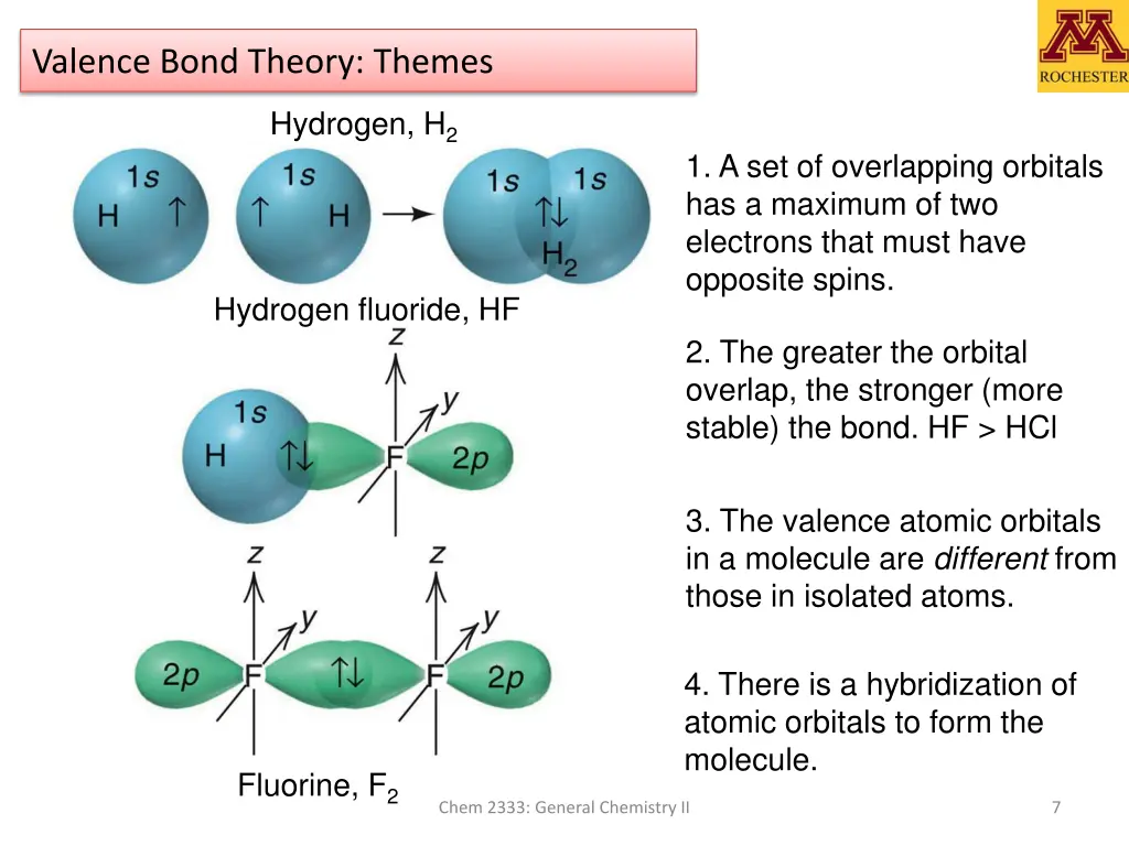 valence bond theory themes
