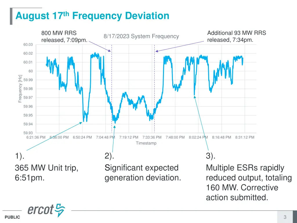 august 17 th frequency deviation