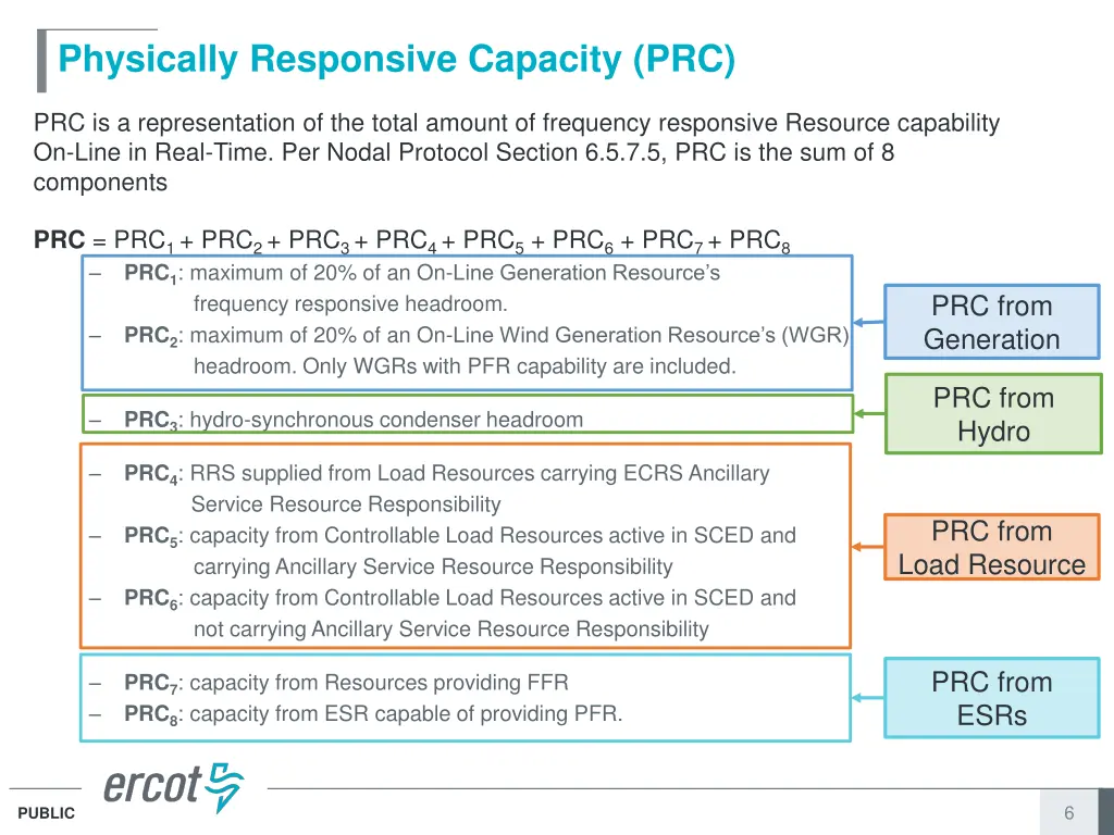 physically responsive capacity prc