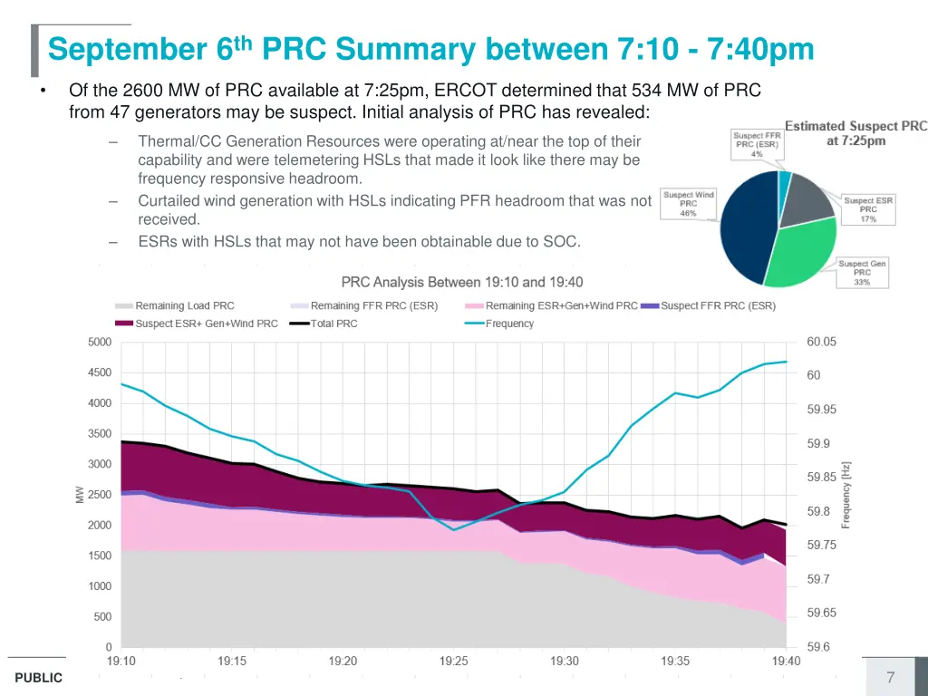 september 6 th prc summary between 7 10 7 40pm