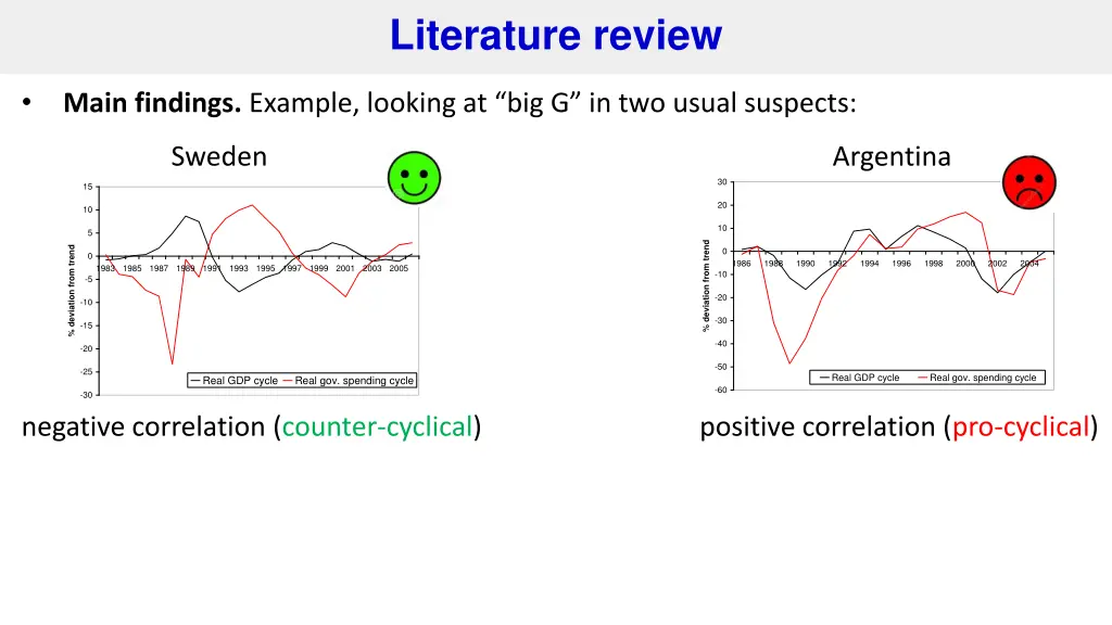 literature review 4