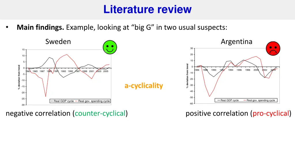 literature review 5