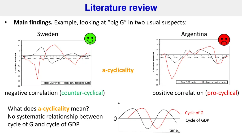 literature review 6