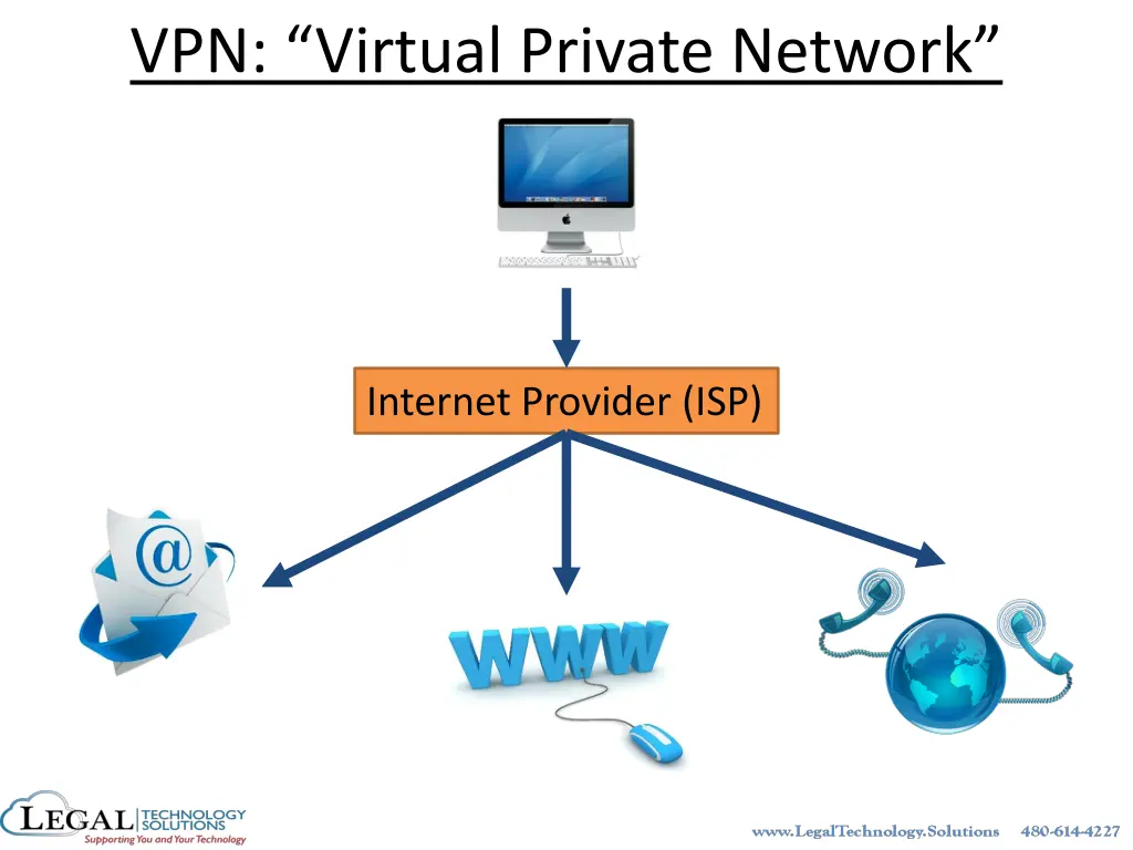 vpn virtual private network 1