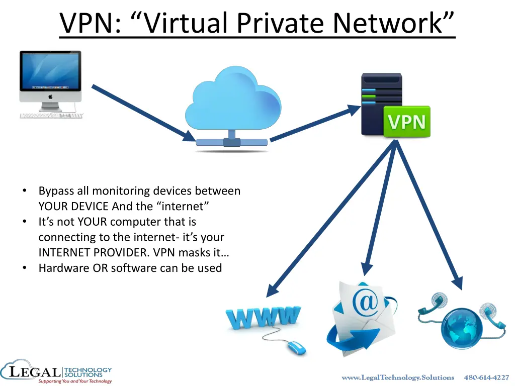vpn virtual private network 2