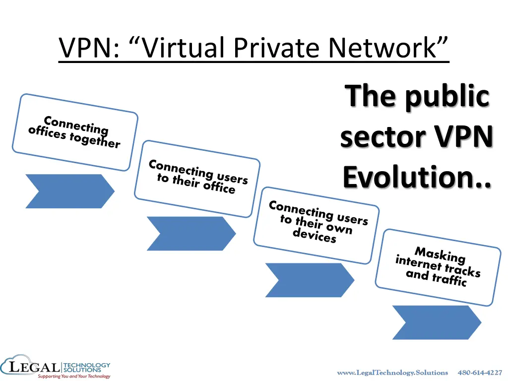 vpn virtual private network