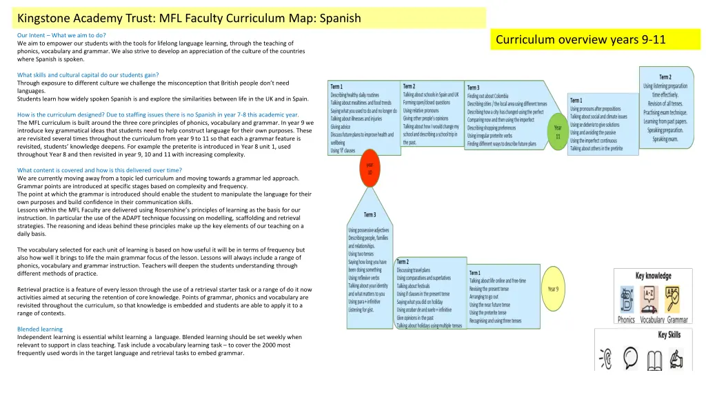 kingstone academy trust mfl faculty curriculum