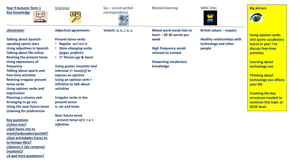year 9 autumn term 1 key knowledge