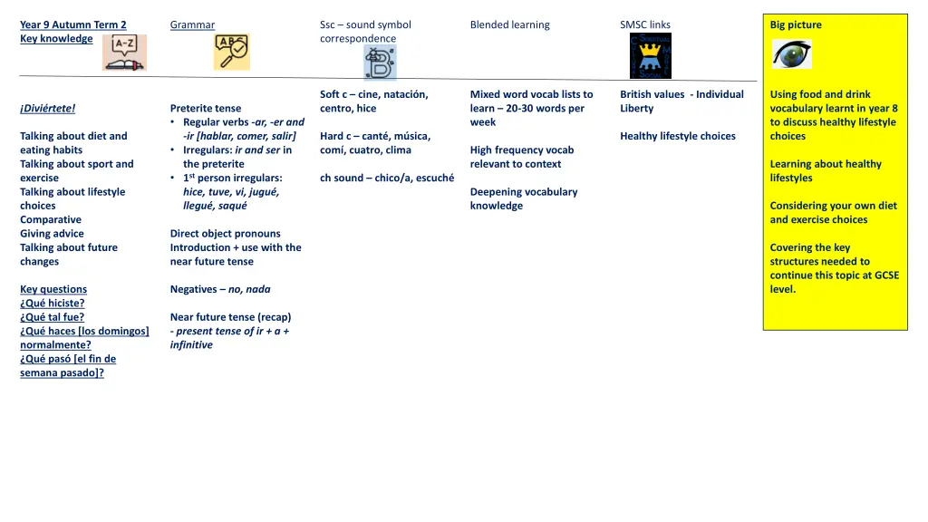 year 9 autumn term 2 key knowledge