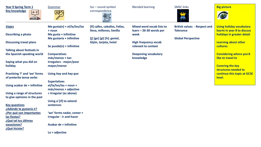 year 9 spring term 1 key knowledge